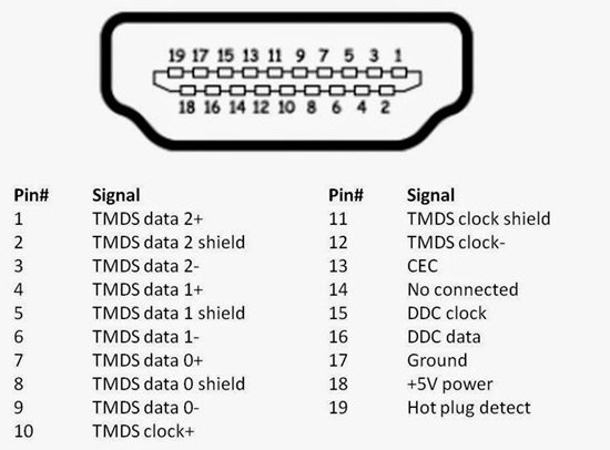 Todo sobre el cable HDMI  Tecnología + Informática