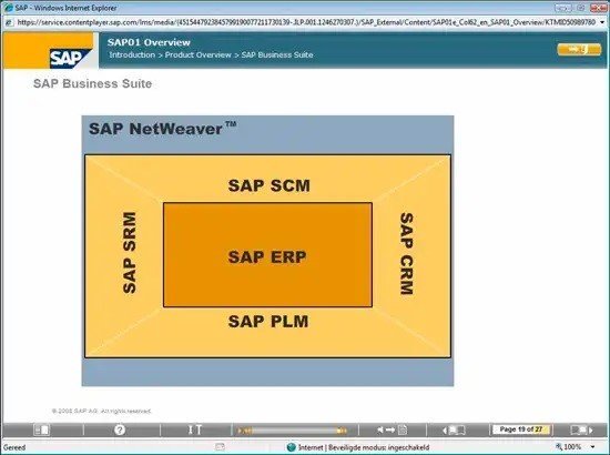 Esquema de sistema SAP y ERP