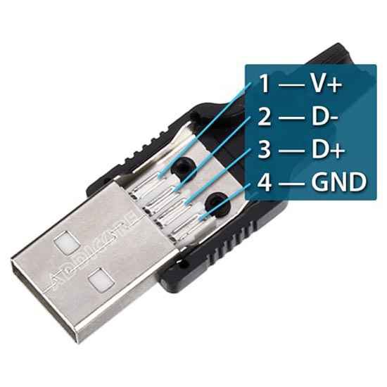 Cables de los conectores USB