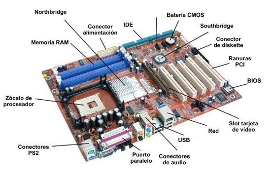 Partes de la placa base de la computadora
