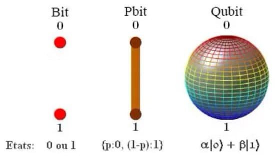 Equivalencias Bit y Qubit