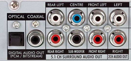 Conectores de Audio Digital