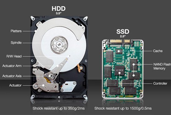 todo-sobre-discos-ssd- (7)