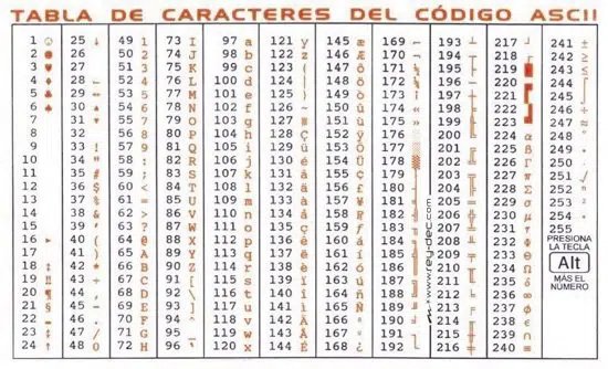 Tabla de caracteres del código ASCII