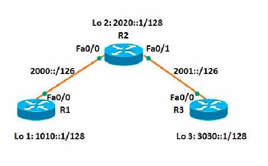 differences-between-hub-switch-router- (5)