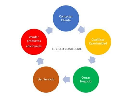 que-es-crm- (11)