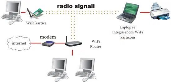 Diferencias entre WiMax y WiFi