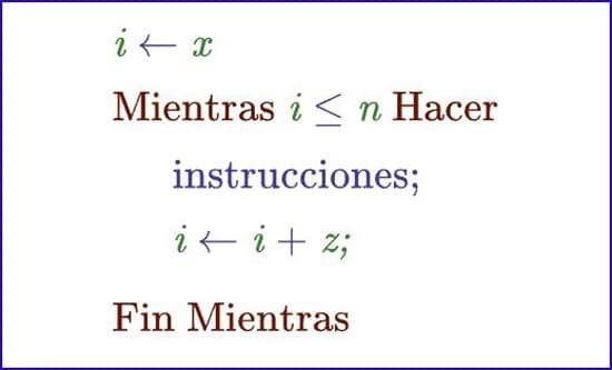 Estructuras iterativas en el pseudocódigo