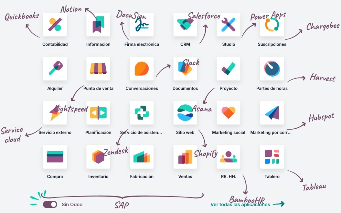 apps de Odoo